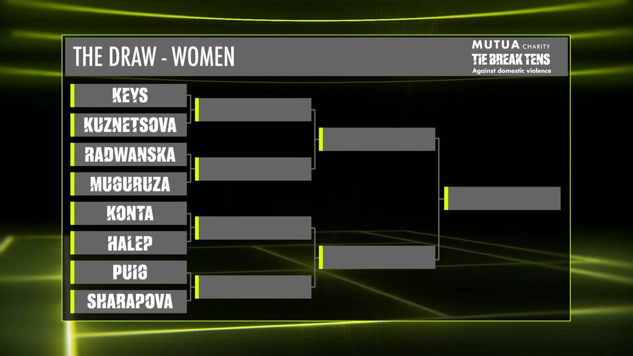 Simona Halep a dat de Konta și la Tie Break Tens