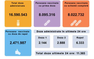 rovaccinare